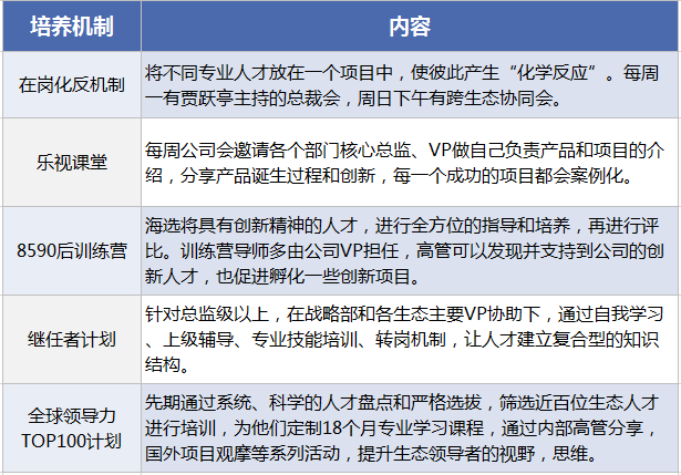 生態(tài)化反、全員持股、文化崇拜，樂視如何“捆綁”員工、高管和股價(jià)？